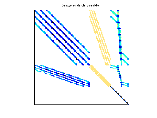dmperm of Raju/laminar_duct3D