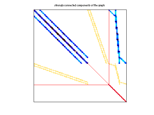 scc of Raju/laminar_duct3D