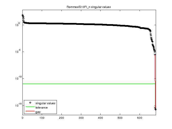 Rommes/S10PI_n svd