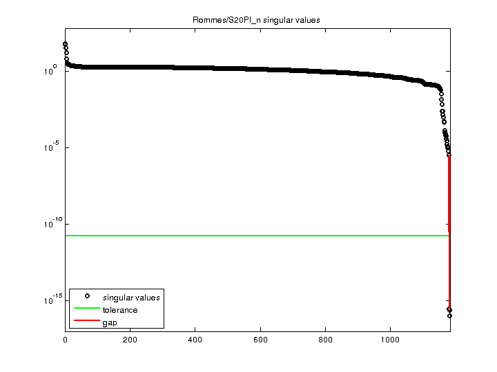 Rommes/S20PI_n svd