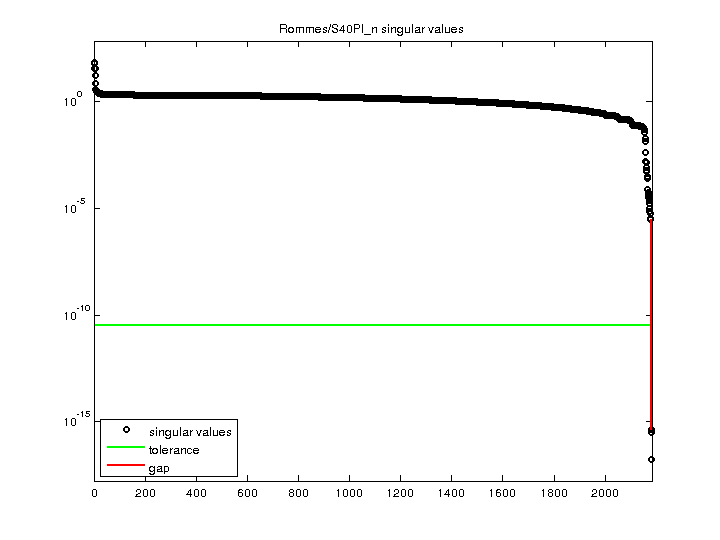 Rommes/S40PI_n svd