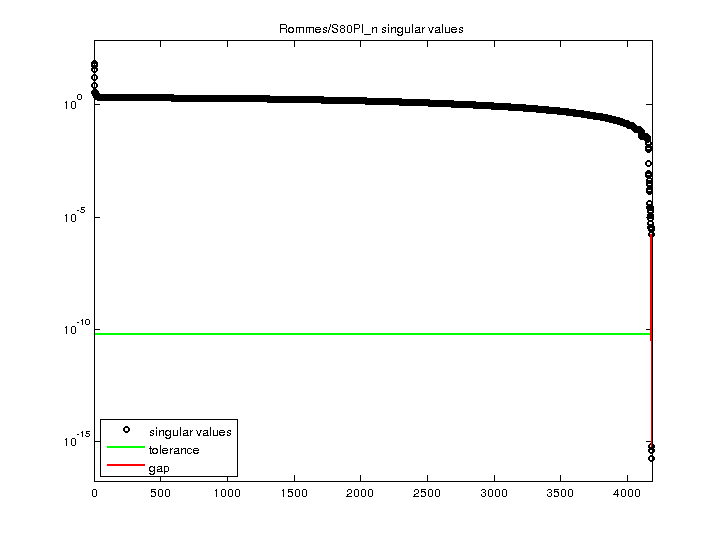 Rommes/S80PI_n svd