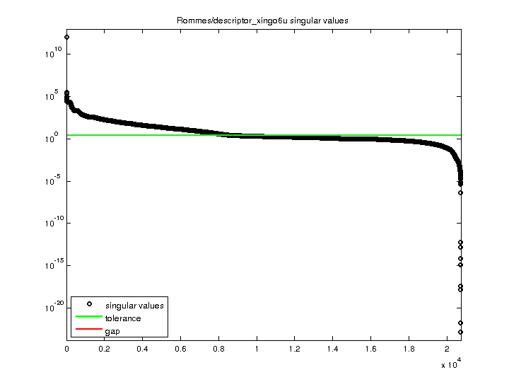 Rommes/descriptor_xingo6u svd