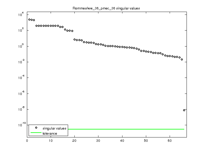 Rommes/ww_36_pmec_36 svd