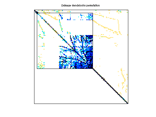 dmperm of Rommes/xingo_afonso_itaipu