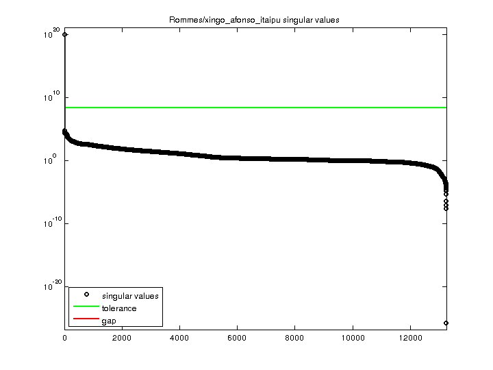 Rommes/xingo_afonso_itaipu svd