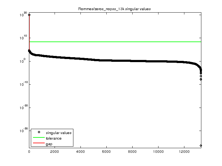 Rommes/zeros_nopss_13k svd