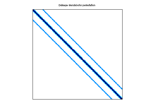 dmperm of Ronis/xenon2