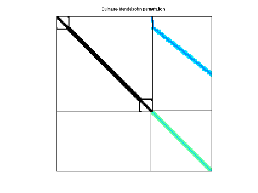 dmperm of Rudnyi/water_tank