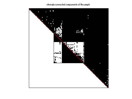 scc of SNAP/cit-HepPh