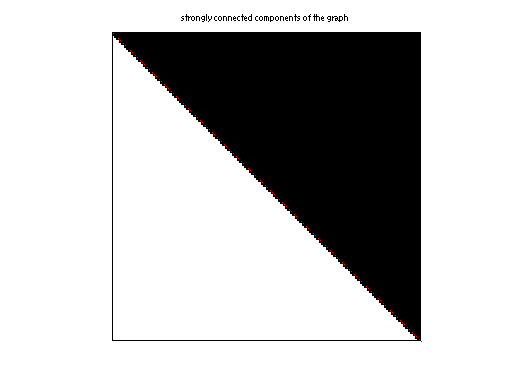 scc of SNAP/cit-Patents