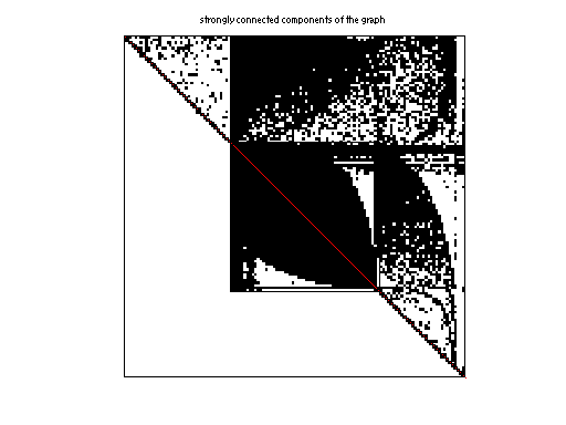 scc of SNAP/soc-Epinions1