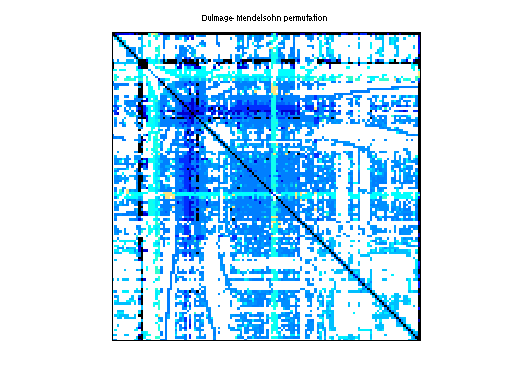 dmperm of Sandia/ASIC_100k
