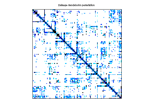 dmperm of Sandia/ASIC_100ks