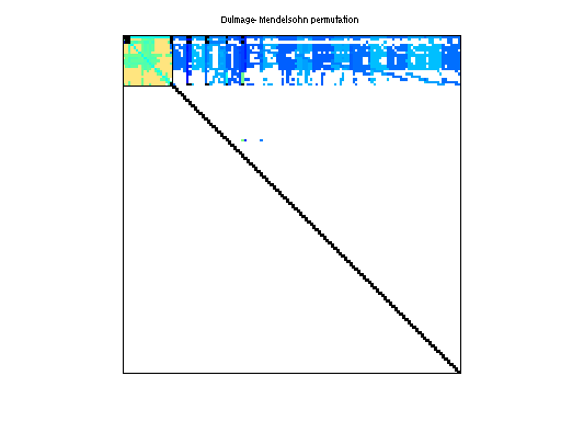 dmperm of Sandia/ASIC_680k