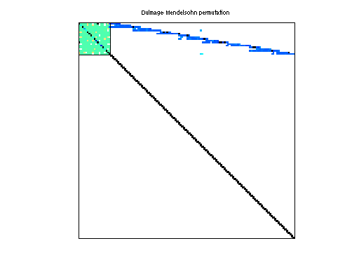 dmperm of Sandia/ASIC_680ks