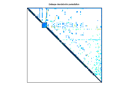 dmperm of Sandia/adder_dcop_11
