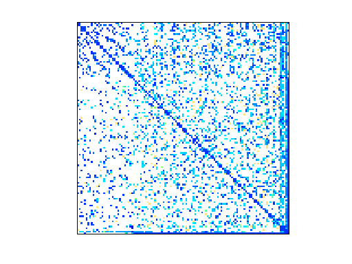 Sandia/adder_dcop_18