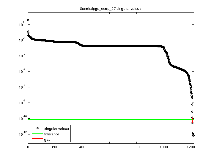 Sandia/fpga_dcop_07 svd