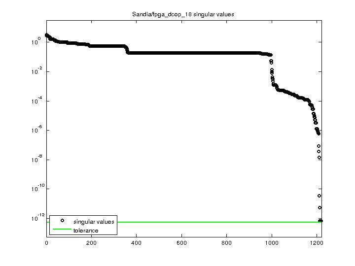 Sandia/fpga_dcop_18 svd