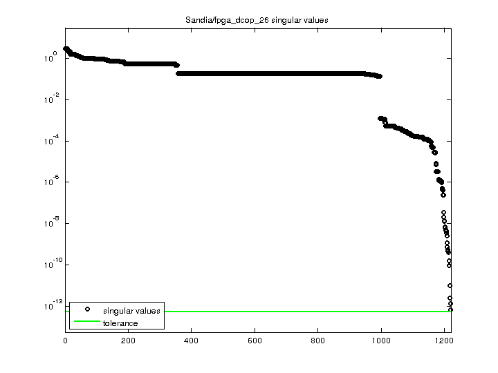 Sandia/fpga_dcop_26 svd