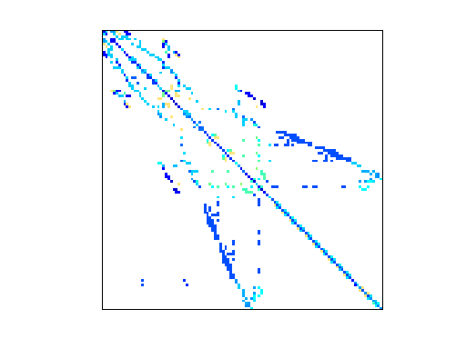 Sandia/oscil_dcop_02