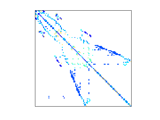 Sandia/oscil_dcop_06