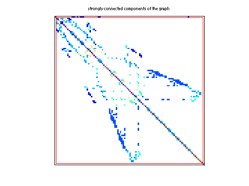 scc of Sandia/oscil_dcop_13