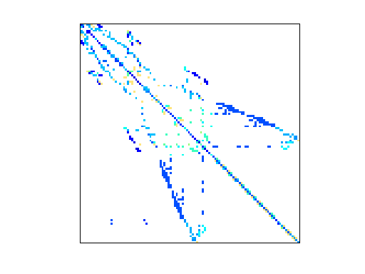 Sandia/oscil_dcop_19