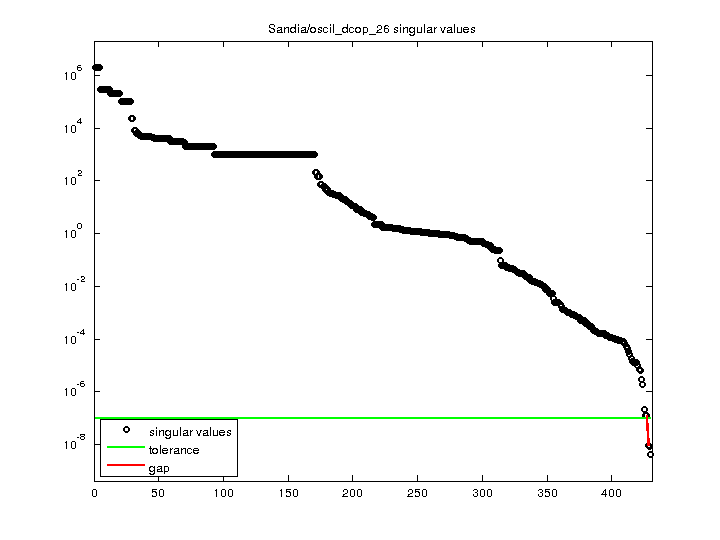 Sandia/oscil_dcop_26 svd
