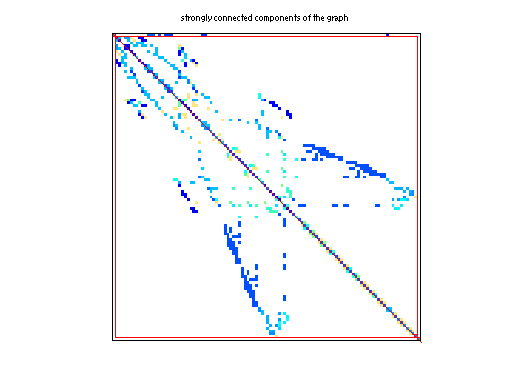 scc of Sandia/oscil_dcop_27