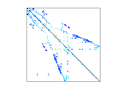Sandia/oscil_dcop_29