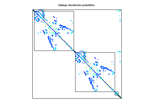 dmperm of Sandia/oscil_dcop_30