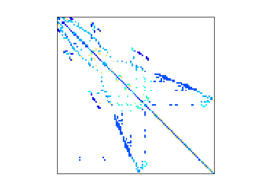 Sandia/oscil_dcop_34