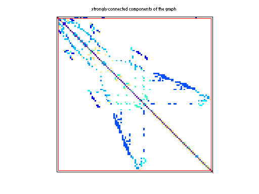 scc of Sandia/oscil_dcop_36