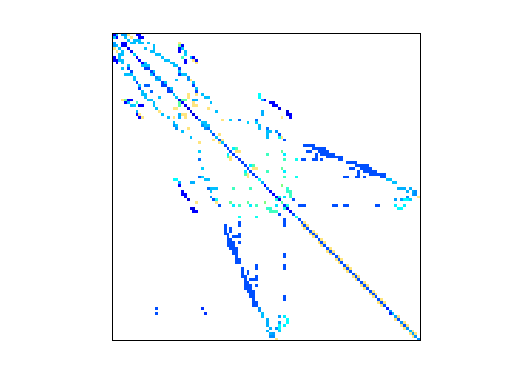 Sandia/oscil_dcop_40