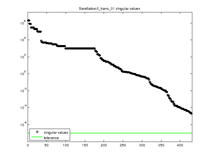 Sandia/oscil_trans_01 svd
