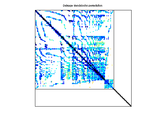 dmperm of Sanghavi/ecl32