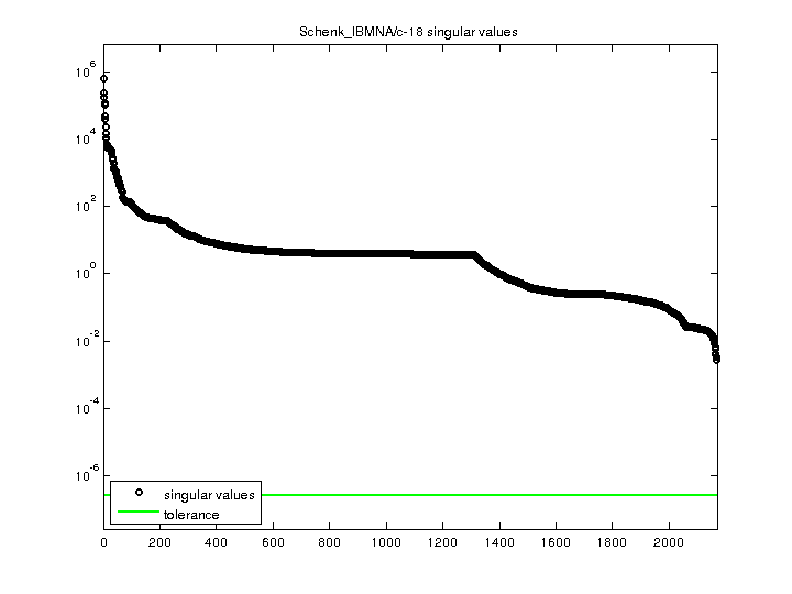 Schenk_IBMNA/c-18 svd