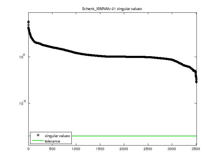 Schenk_IBMNA/c-21 svd