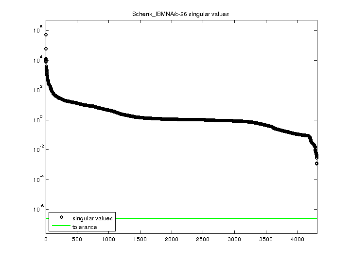 Schenk_IBMNA/c-26 svd
