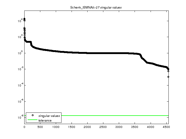 Schenk_IBMNA/c-27 svd