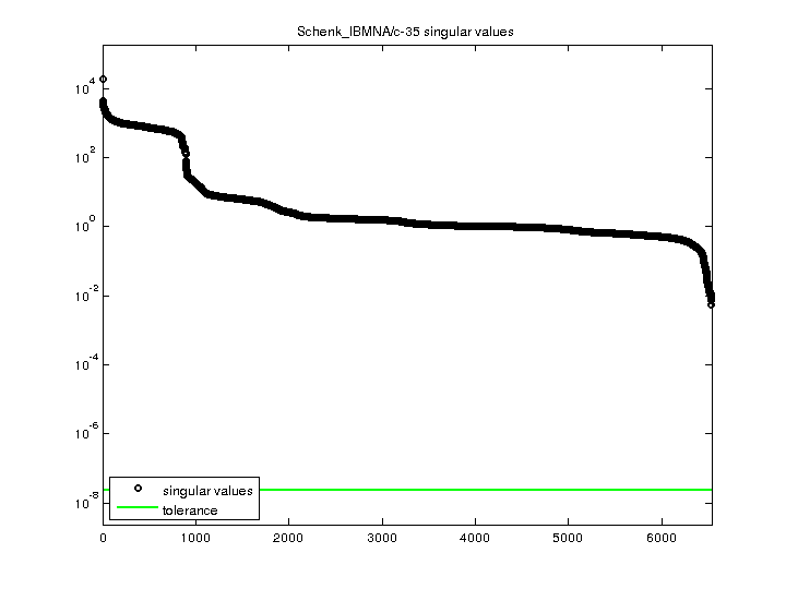 Schenk_IBMNA/c-35 svd