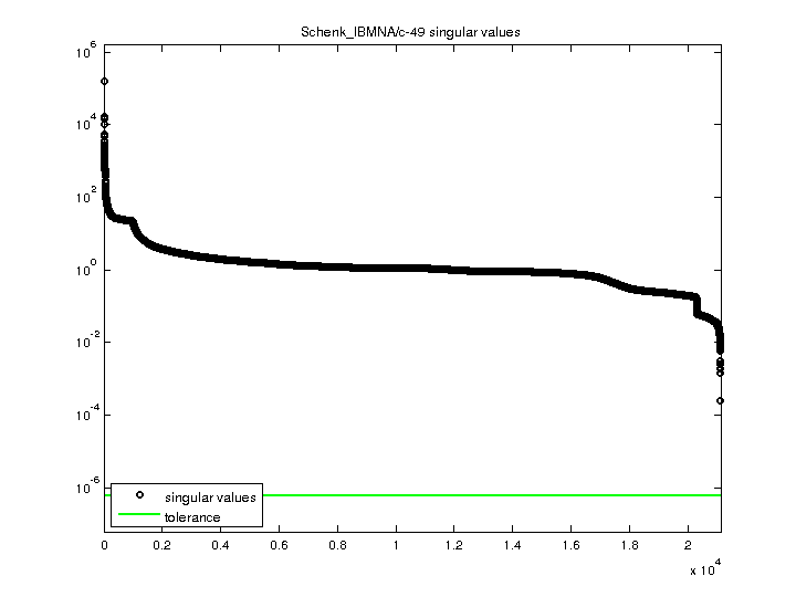 Schenk_IBMNA/c-49 svd