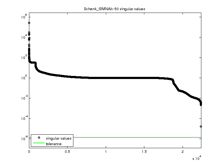 Schenk_IBMNA/c-50 svd