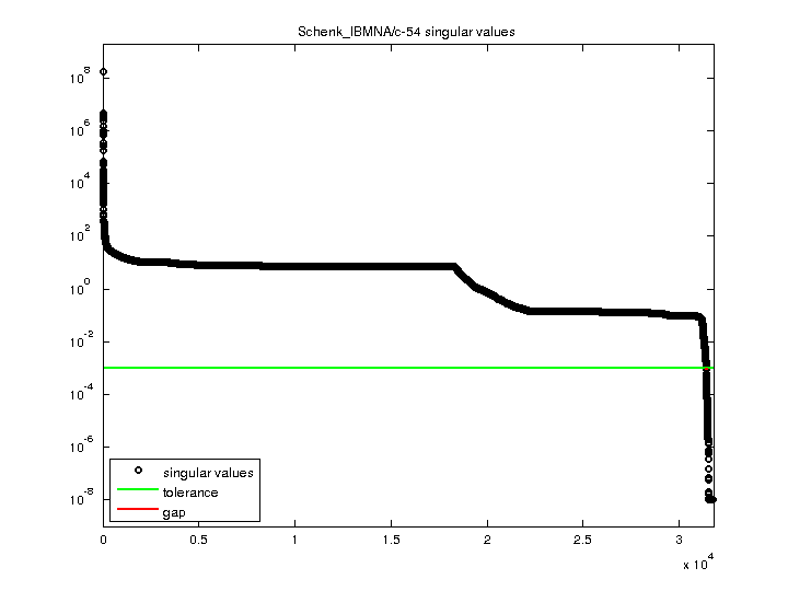 Schenk_IBMNA/c-54 svd