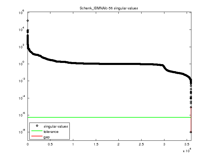 Schenk_IBMNA/c-56 svd