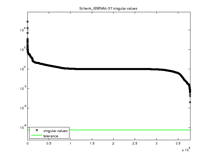 Schenk_IBMNA/c-57 svd