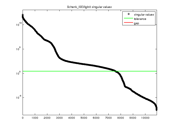 Schenk_ISEI/igbt3 svd