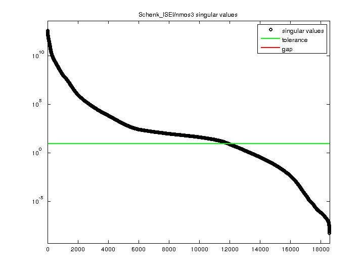 Schenk_ISEI/nmos3 svd
